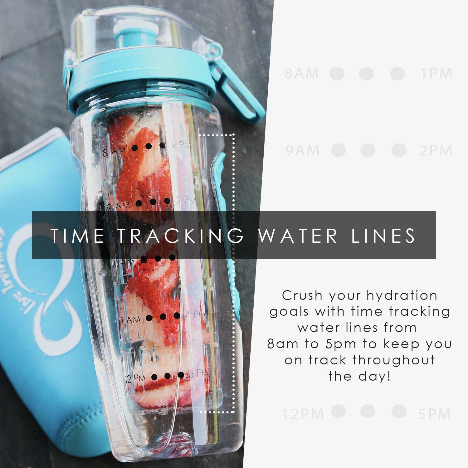 USA Made Tracker Straw Water Bottles